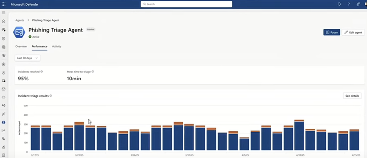 Performance Statistics